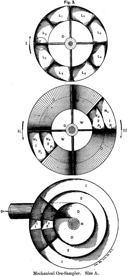 mechanical-ore-sampler-size-a