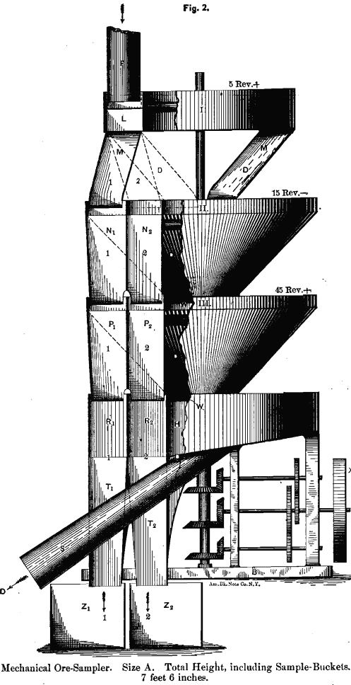 mechanical-ore-sampler