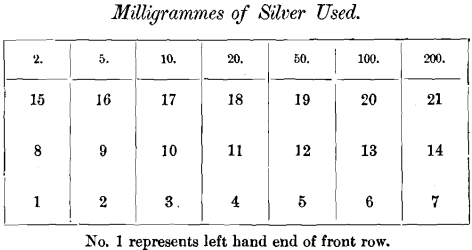 milligrammes-of-silver-used