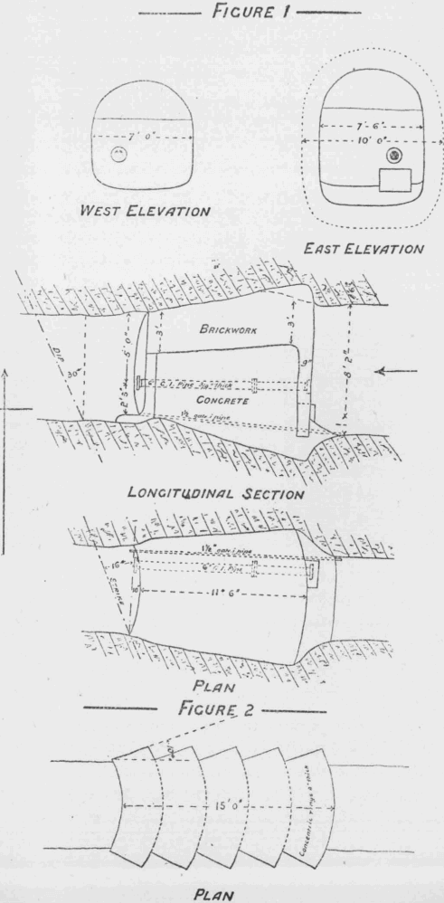 mine-longitudinal-section