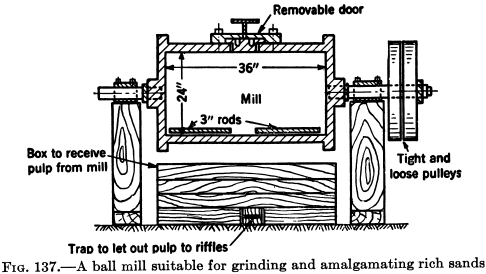 mineral processing ball mill