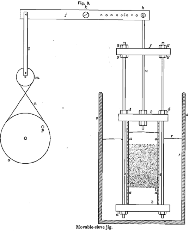 movable-sieve-jig