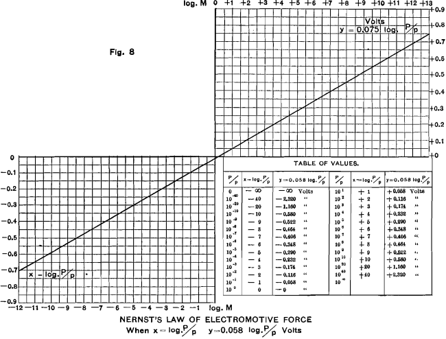 nernst's-law-of-electromotive-force