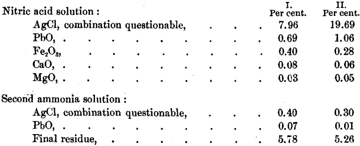 nitric-acid-solution