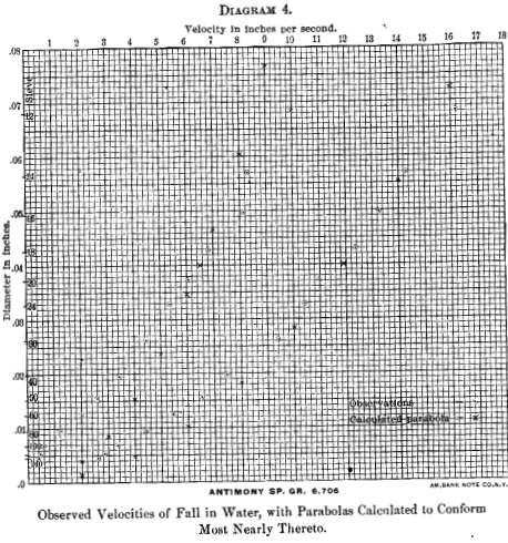 observed-velocities