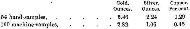 ore-sampling-differences