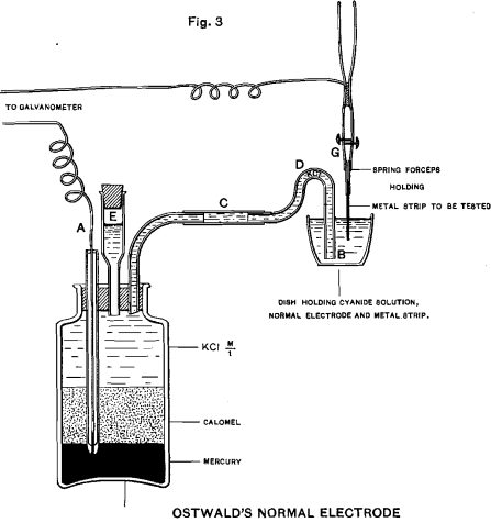 ostwalds-normal-electrode