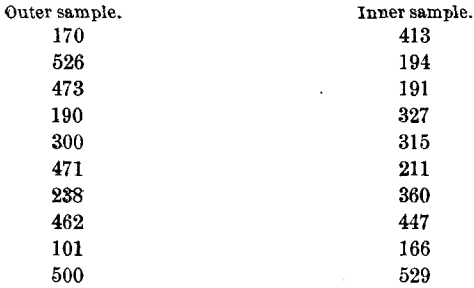 outer-inner-sampling