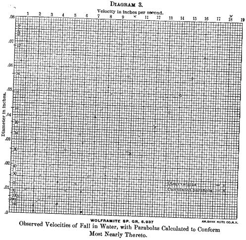 parabolas-calculated