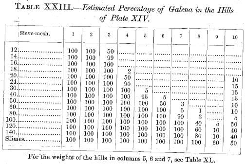 percentage-galena