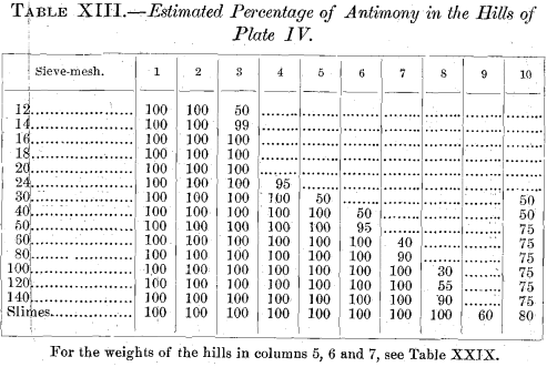 percentage-of-antimony