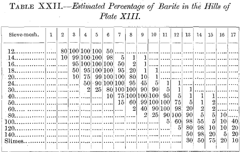 percentage-of-barite