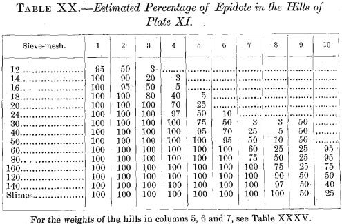 percentage-of-epidote