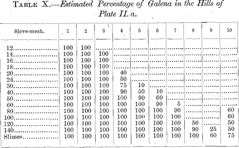 percentage-of-galena