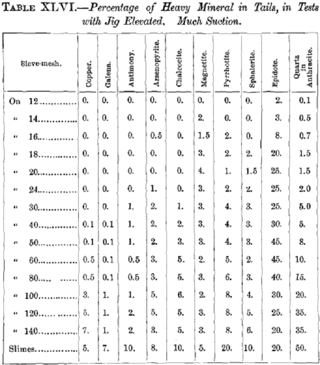 percentage-of-heavy-mineral