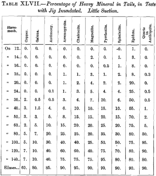 percentage-of-heavy-minerals