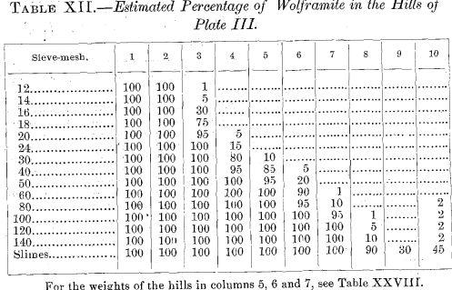 percentage-of-wolframite