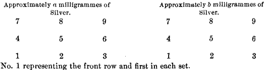 position-of-cupels