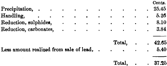 precipitation-handling-cost