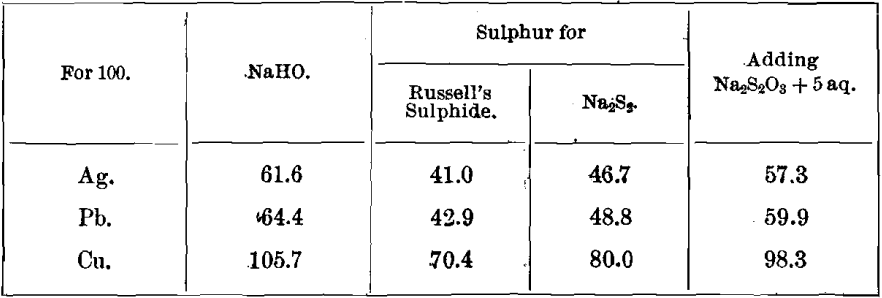 precipitation-sulphur