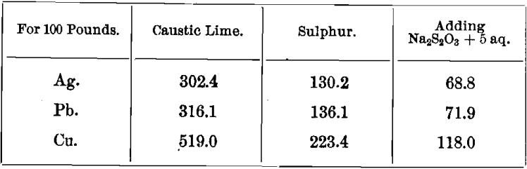 precipitation-of-caustic-lime