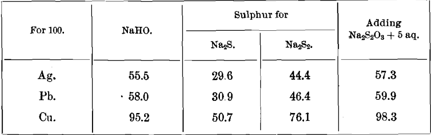 precipitation-of-metals