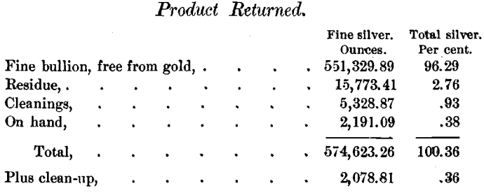 product-returned-sulphides