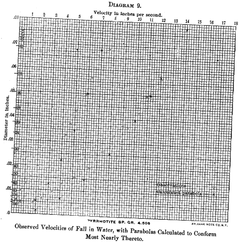 pyrrhotite-feed