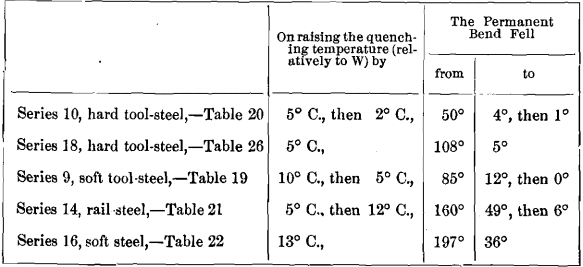 quenching-temperature-losses