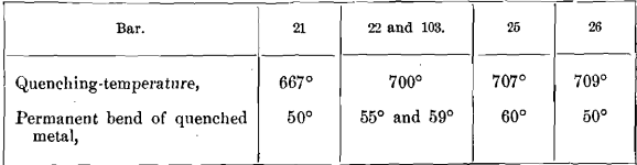 quenching-temperature