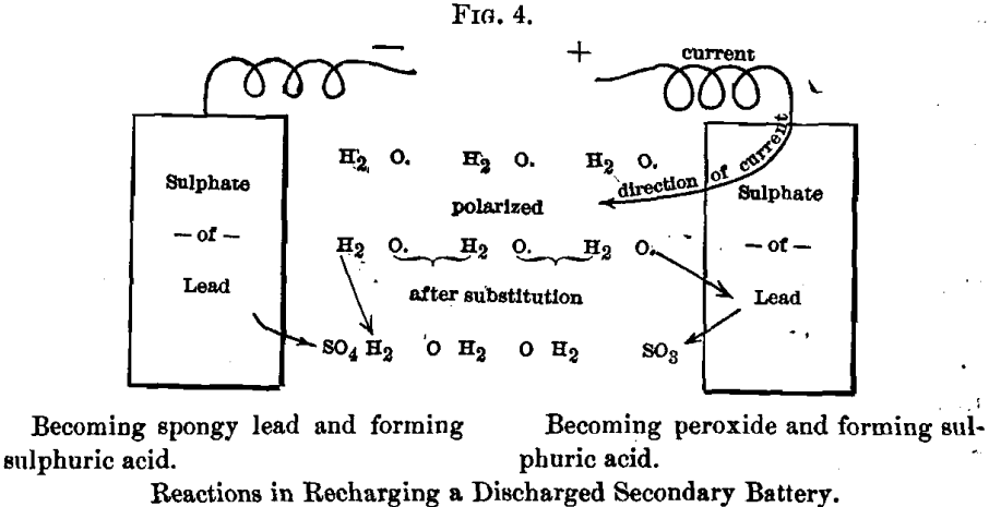 reactions-in-recharging-a-discharge-battery