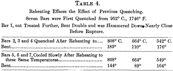 reheating-effaces-steel