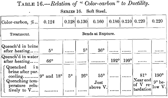 relation-of-color-carbon