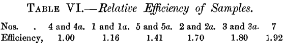 relative-efficiency-of-samples