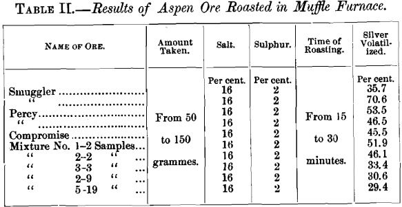 results-of-aspen