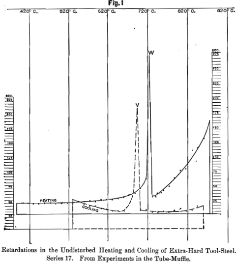 retardation-treatment-of-steel