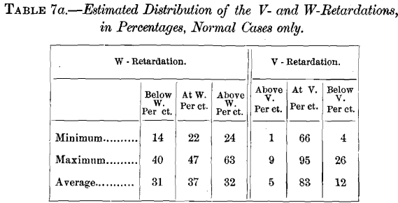 retardation-in-percentages-steel