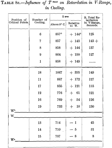 retardation-in-v-range-steel