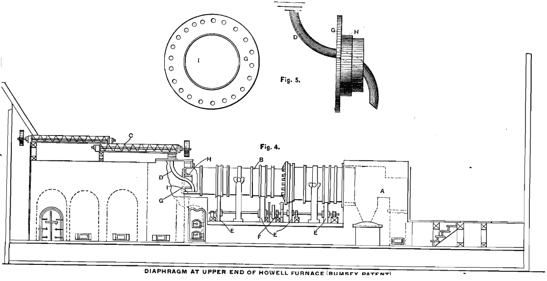 roasting furnace parts