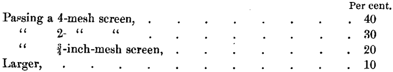 roll-product-estimation