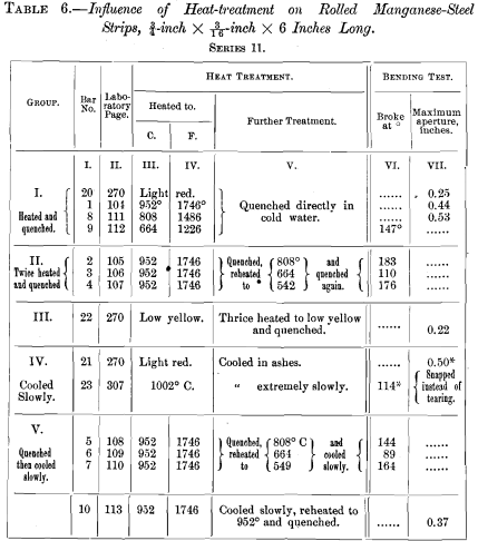 rolled-manganese-steel