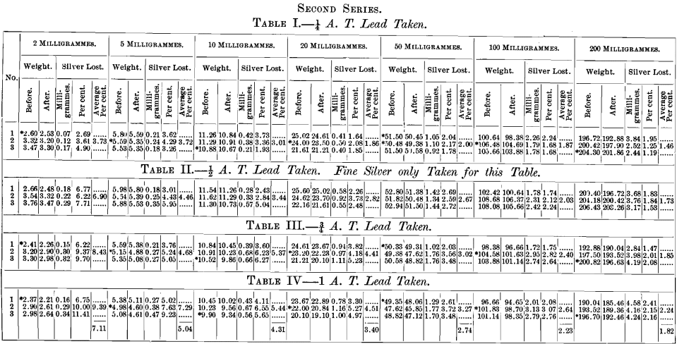 second-series-assay-ton