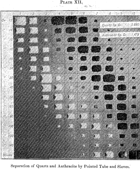 separation-of-quartz-and-anthracite