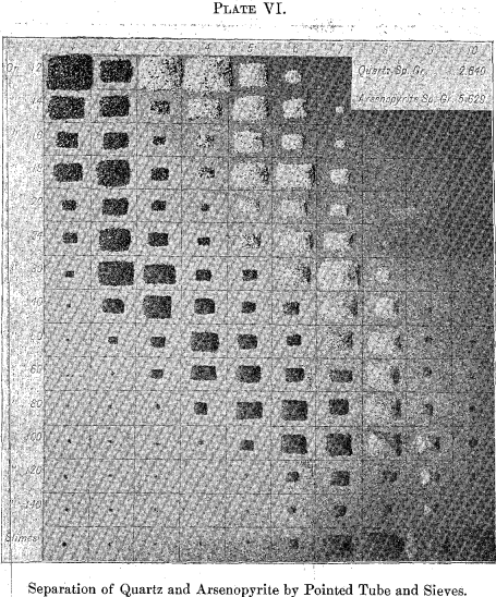 separation-of-quartz-and-arsenopyrite