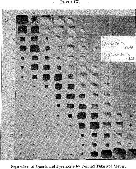 separation-of-quartz-and-pyrrhotite