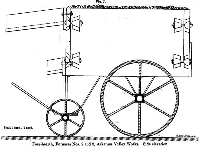 side-elevation-furnaces