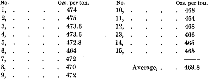 silver-lead-bullion-assay