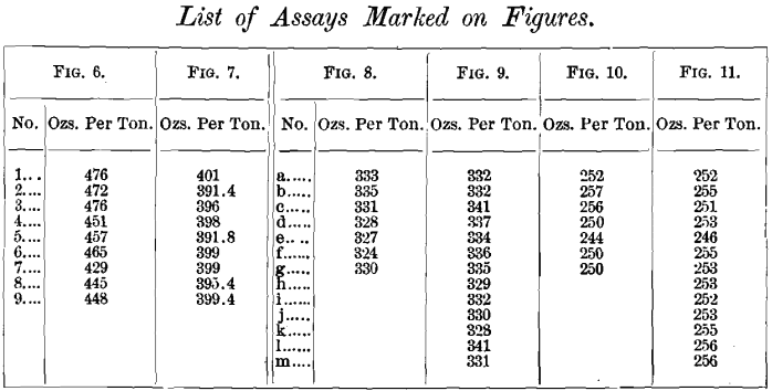 silver-lead-bullion-list-of-assay-marked-on-figures