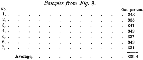 silver-lead-bullion-sample