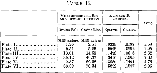 size-of-grains-sorting-currents